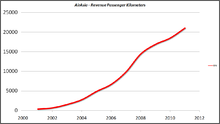 Airasia Stock Price Chart