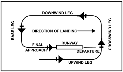 Schemat obwodu lewostronnego