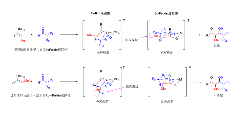 File:Aldol-41-FT.png