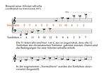 Vorschaubild für Allintervallreihe