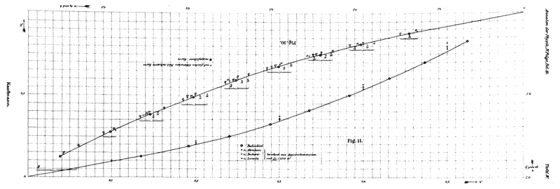 File:Annalen der Physik vol 324 tab IV.png