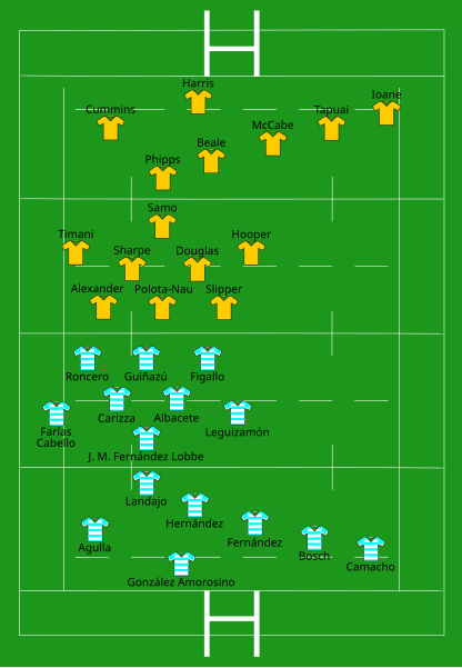 File:Argentina vs Australia 2012-10-06.svg