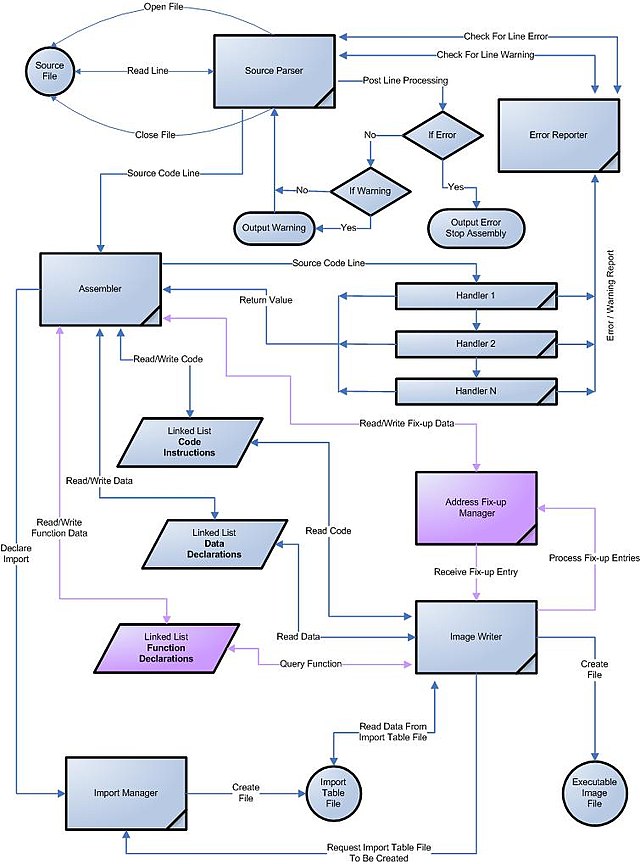 File processing c