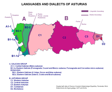 Language map of Asturias