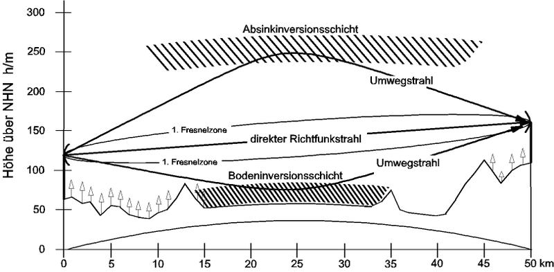 File:Ausbreitung mehrwege.png