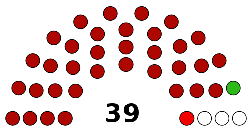 Composition of the Burundi Senate