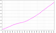 Miniatura para Demografía de Belice