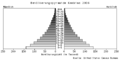 Vorschaubild der Version vom 21:26, 3. Okt. 2011