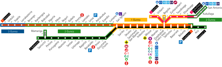 Systém metra v Bilbau včetně stanic ve výstavbě
