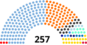 El Restaurador/Elecciones legislativas de Argentina de 2021