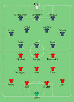 Line up Chile against Australia