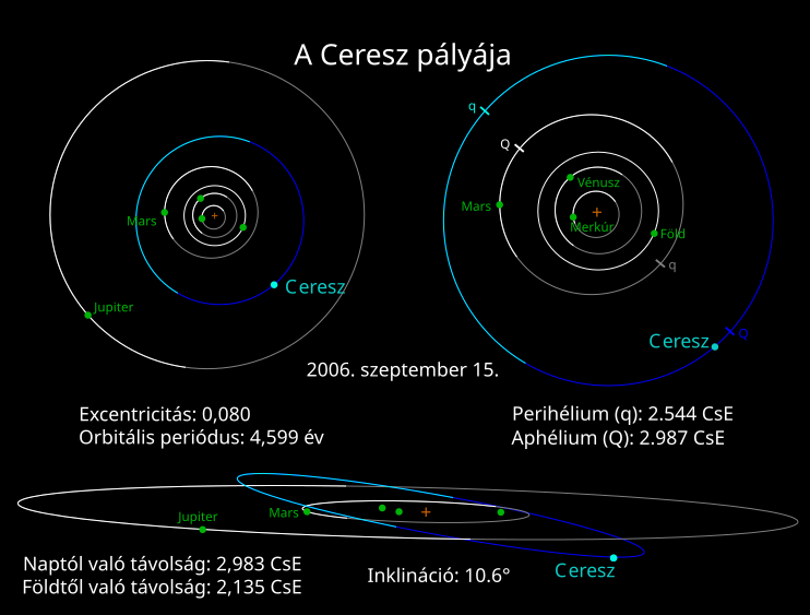 File:Ceres Orbit-hu.svg