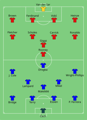 Chelsea vs Manchester United 2007-05-19.svg