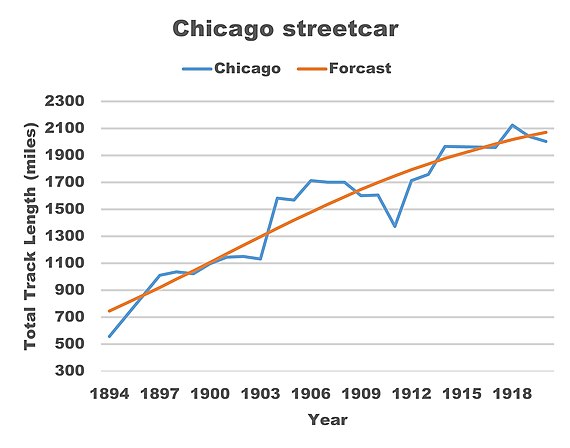Chicago Streetcar.jpg