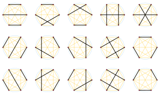 <span class="mw-page-title-main">Chord diagram (mathematics)</span> Cyclic order and one-to-one pairing of a set of objects