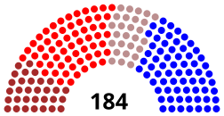 Elecciones legislativas de Colombia de 1964