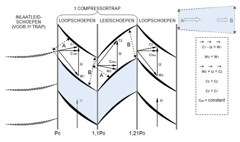 File:Compressor stage.JPG