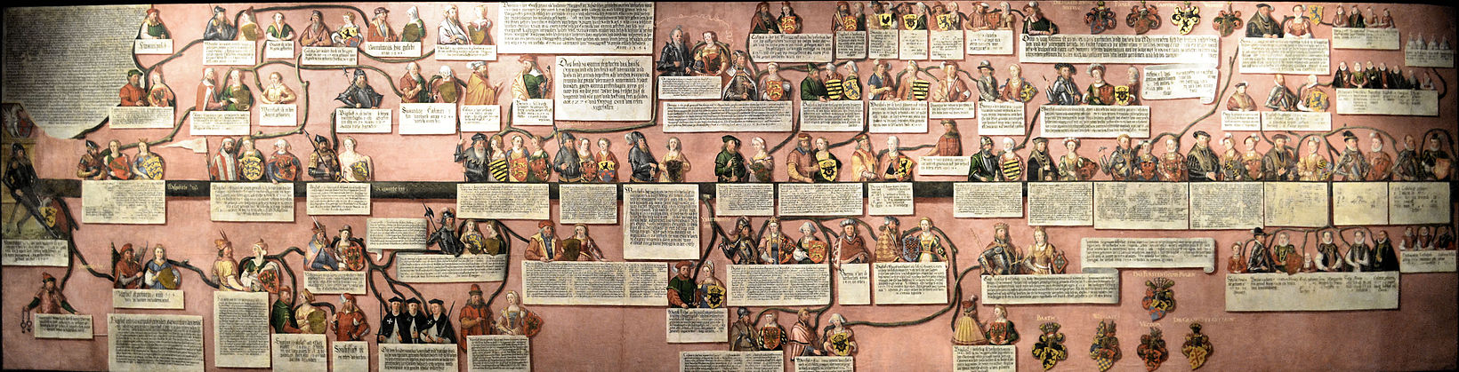 Drzewo genealogiczne książąt Pomorza Zachodniego, autor: Cornelius Krommeny, 1598 r. Na obrazie o długości 7 m przedstawiono 155 osób z rodu Gryfitów. Eksponat Muzeum Narodowego w Szczecinie