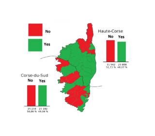 Corsican autonomy referendum, 2003
