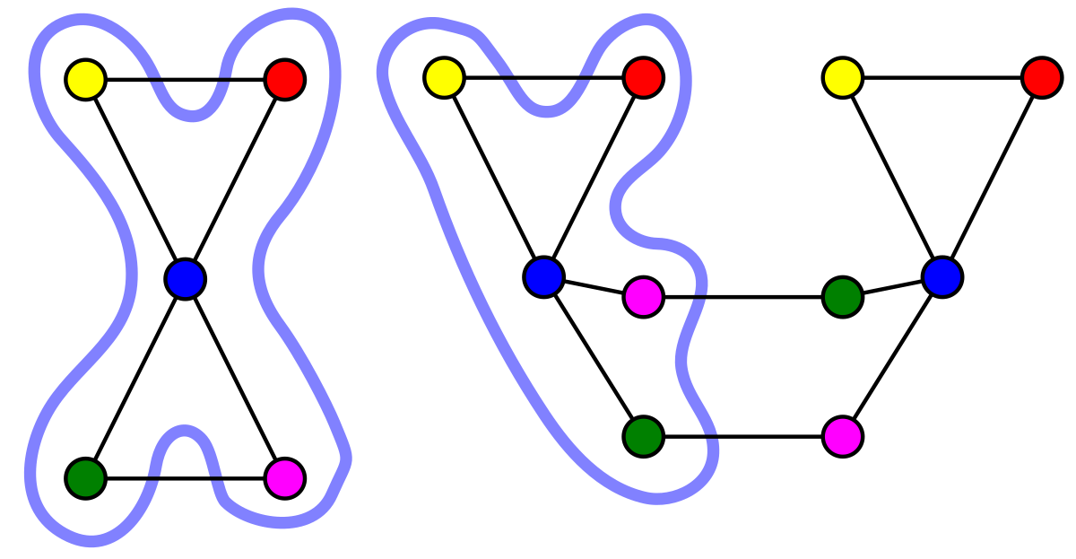 Graph org. 4 Графы. Графы 4 класс. Покрытие графа.