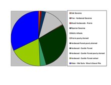 Soils of Crow Wing County[6]