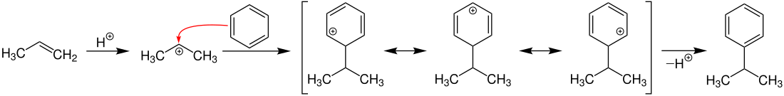 Cumenhydroperoksidprosess Elektrofil aromatisk erstatning