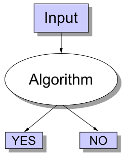 চিত্র:Decision Problem.svg