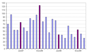 ‎Variación mensual de AB.