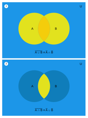 Demorganlaws.svg