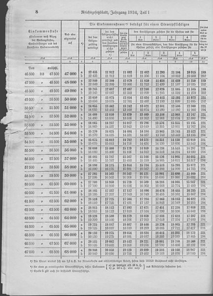 File:Deutsches Reichsgesetzblatt 34T1 001 0008.jpg