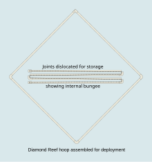 Diamond Reef hoop shape and construction Diamond Reef hoop.svg