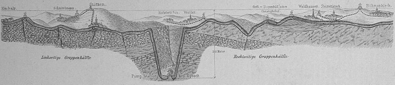 File:Die Gartenlaube (1881) b 613.jpg