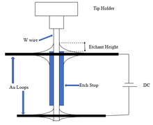 Fig. 5: A typical double-lamella drop-off electrochemical etching set up Double-Lamella.png