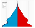 Thumbnail for Demographics of Egypt