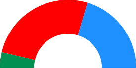 Elecciones municipales de 2003 en Alcorcón