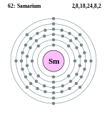 Electron shell 062 Samarium.svg