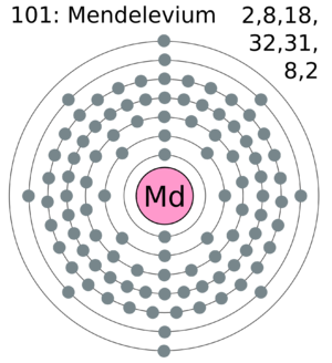 Mendeleviu: Izotopi, Caracteristici, Note