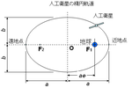 近点・遠点のサムネイル