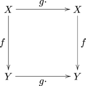 Equivariant commutative diagram.png
