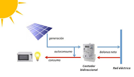 Panel fotovoltaico - Wikipedia, la enciclopedia libre