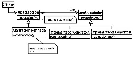 Patrón de diseño