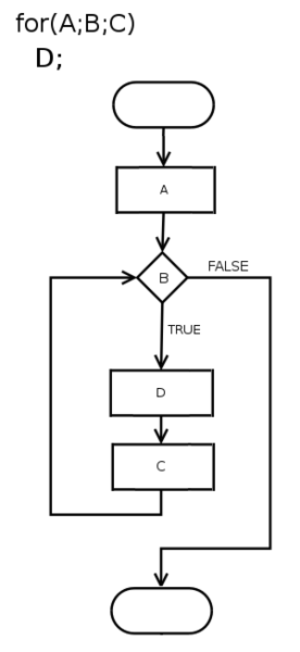 File:For-loop-diagram.png