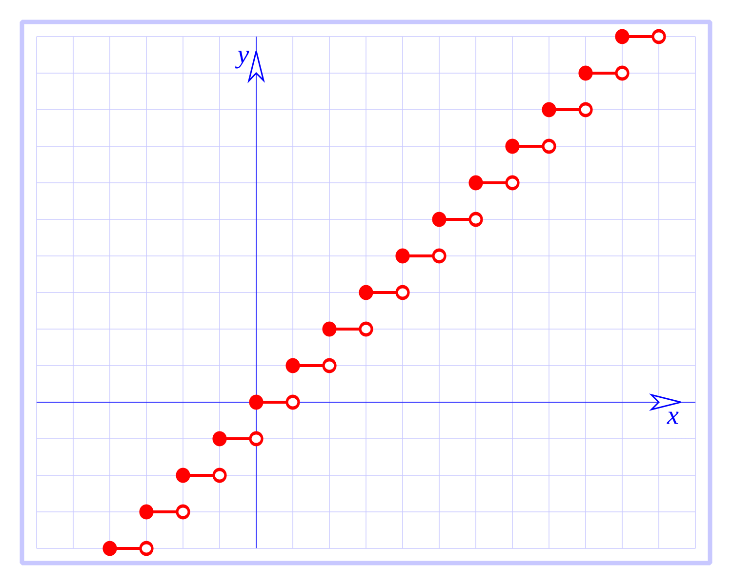 Svg x y. Logarithmus.