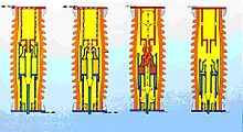 Gas circuit breaker operation. Orange and red areas show high-pressure gas produced by motion of the breaker components. Gas circuit breaker operation 1.jpg