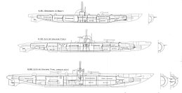 Bateaux U allemands, contours comparés (Warships To-day, 1936) .jpg