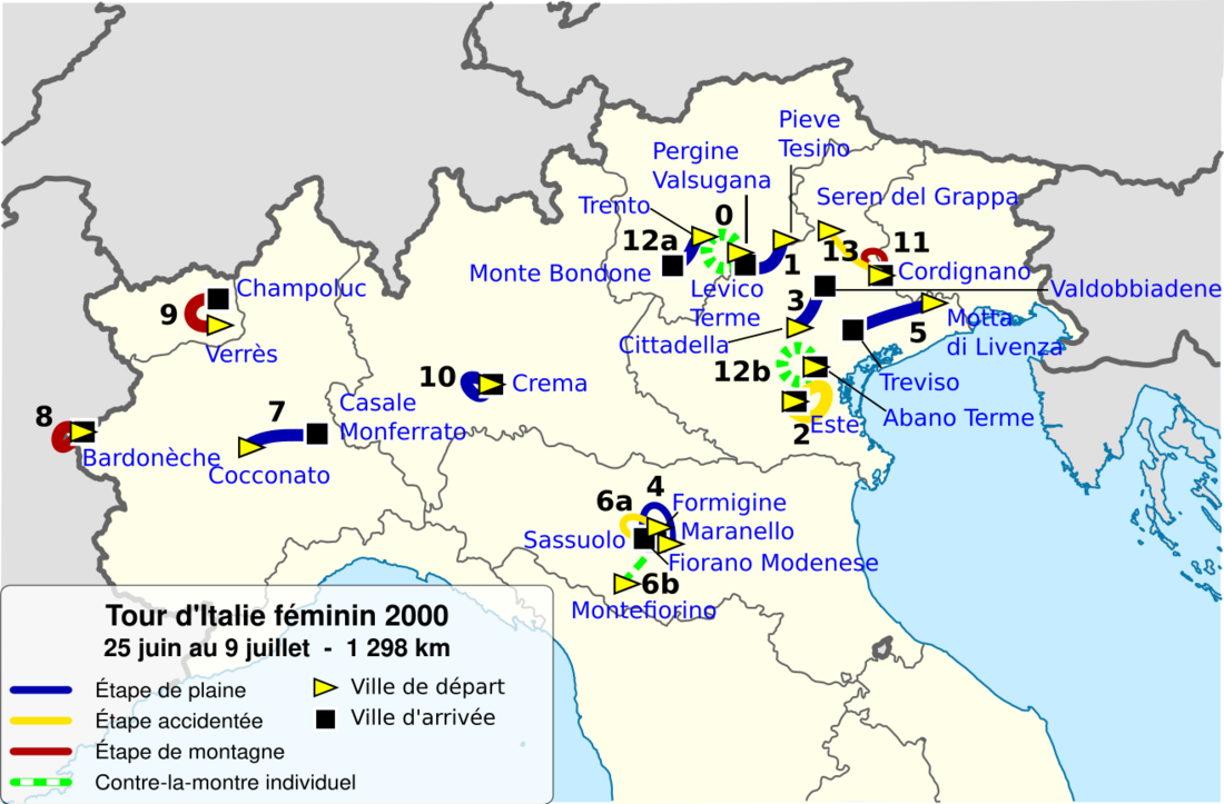 Tour d'Italie féminin 2000