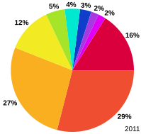 File:Global Lithium Uses.svg