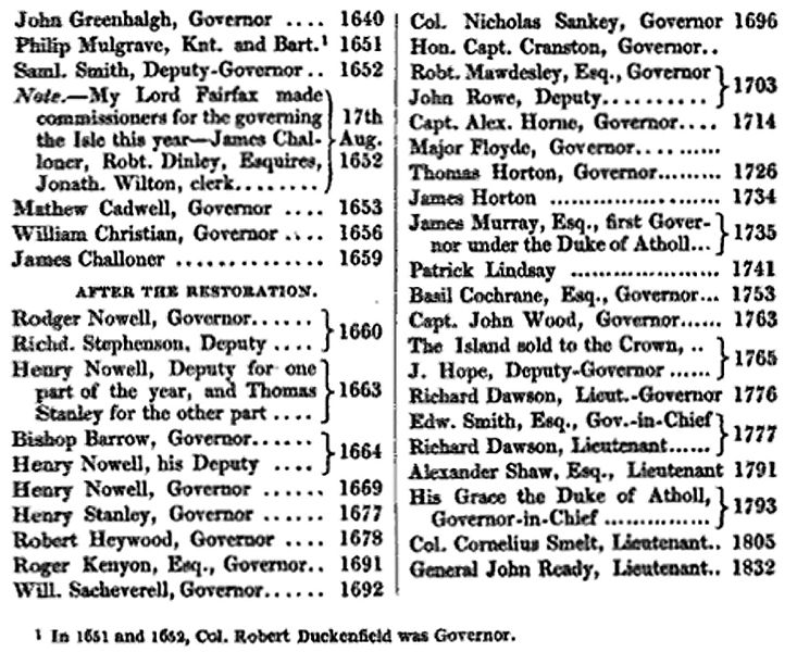 File:Governors.Isle.of.Man.1640.1832.jpg