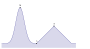 Vignette pour Algorithme glouton