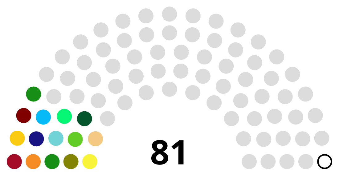 File:Guinea Transition 2022.svg